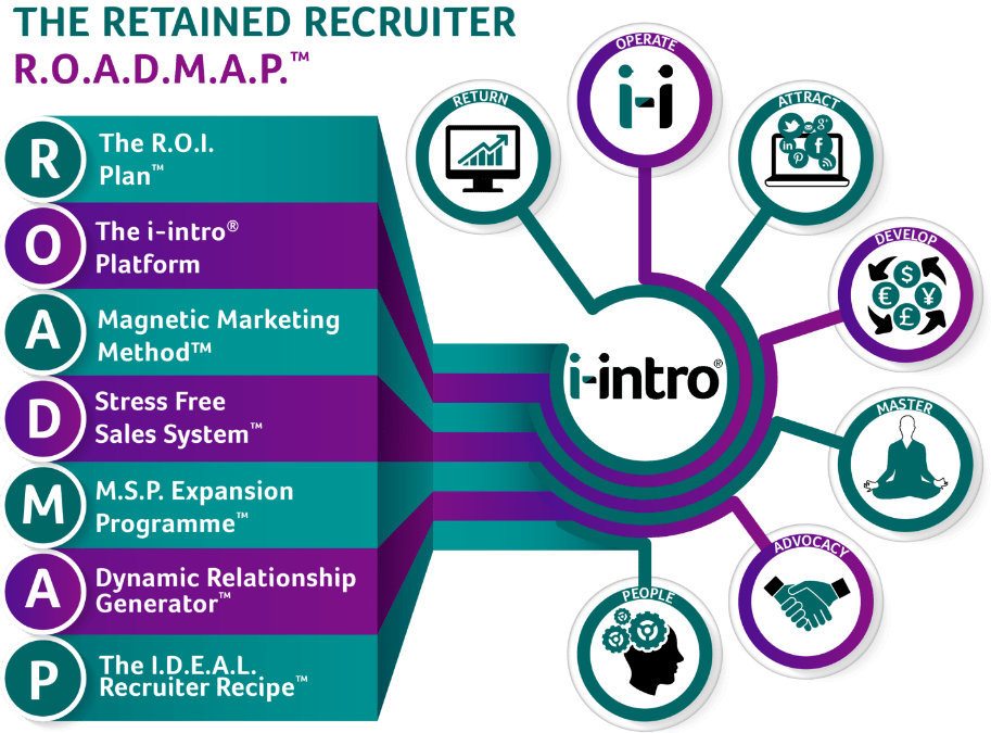 Recruitment Roadmap | I-Intro